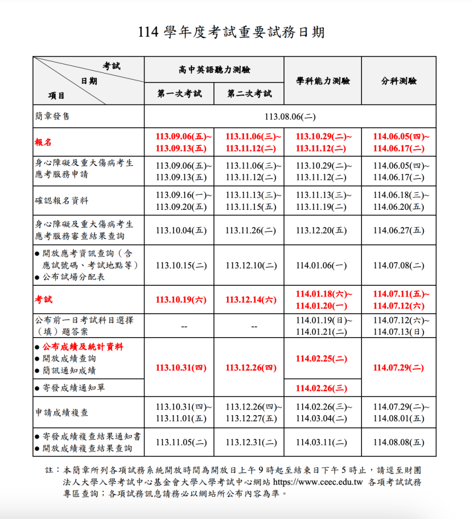 114 學測簡章