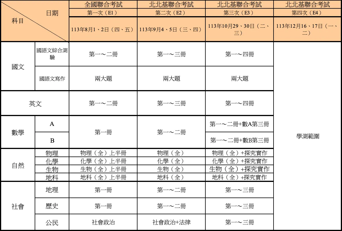 114學年度 學測模擬考日期、範圍