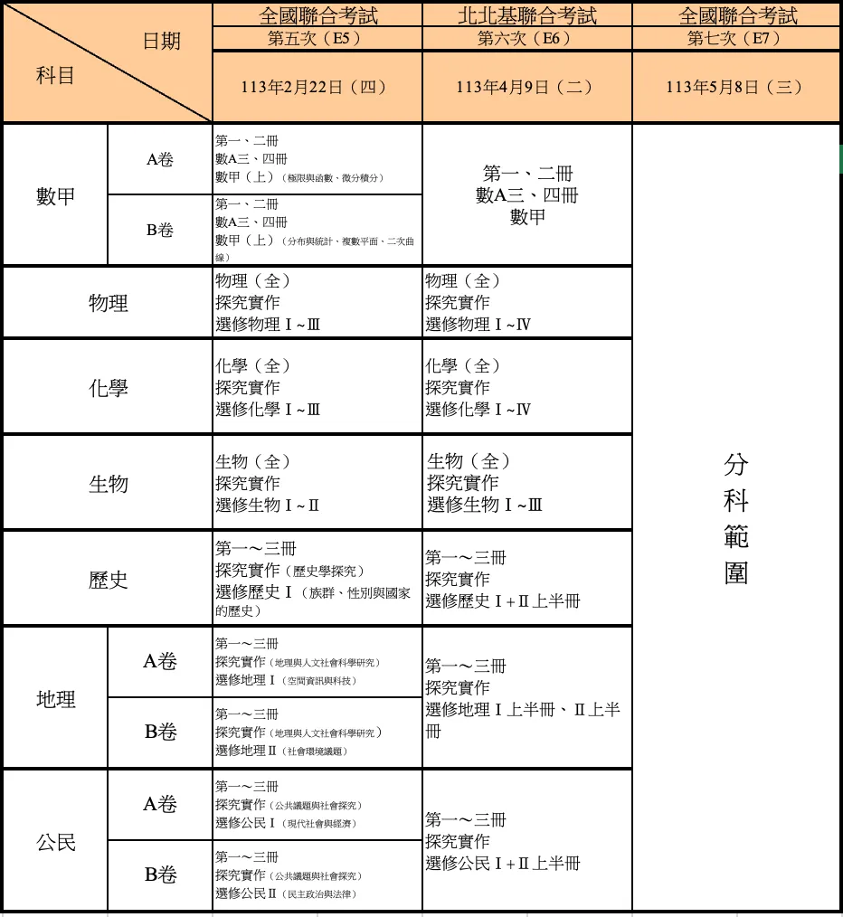 113學年度 分科測驗模擬考日期、範圍